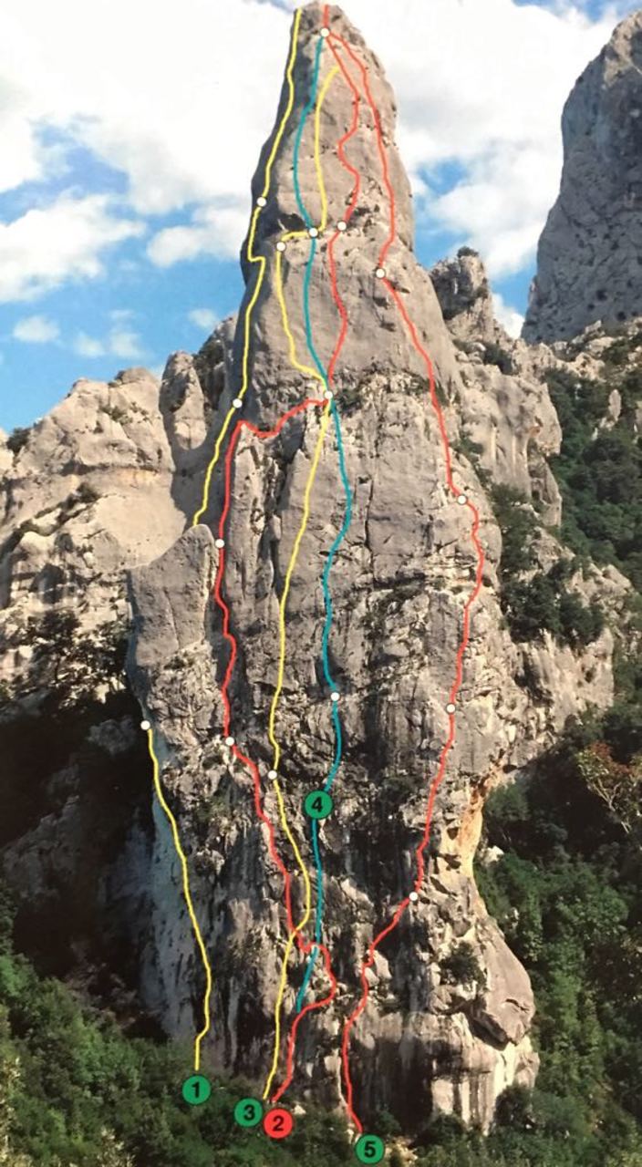 Il tragitto