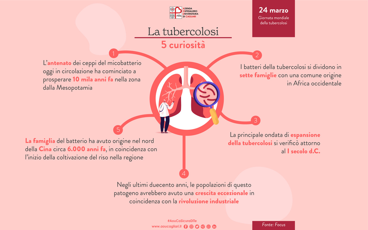 Giornata mondiale per la lotta alla tubercolosi 2022