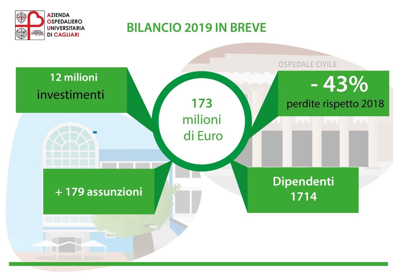 Infografica Bilancio AOU