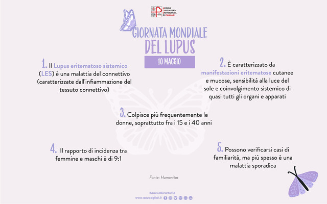 Lupus 2022