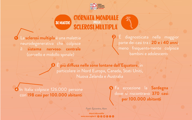 Giornata mondiale della SM 2022