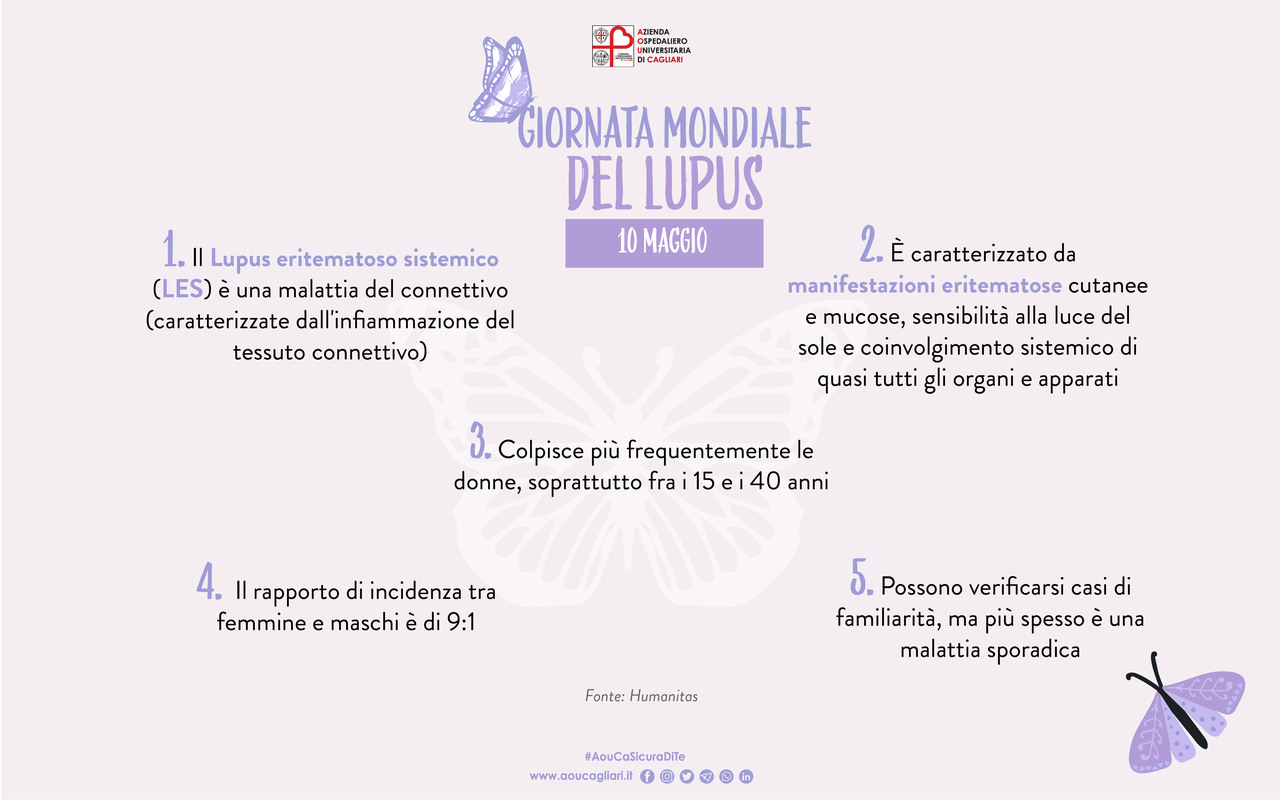Lupus 2022