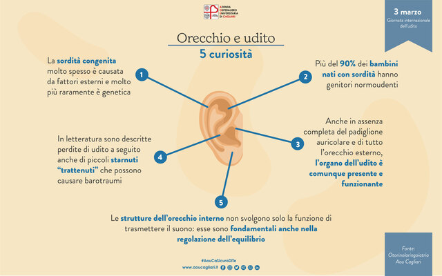 Cinque curiosità sull’udito in occasione del World Hearing Day