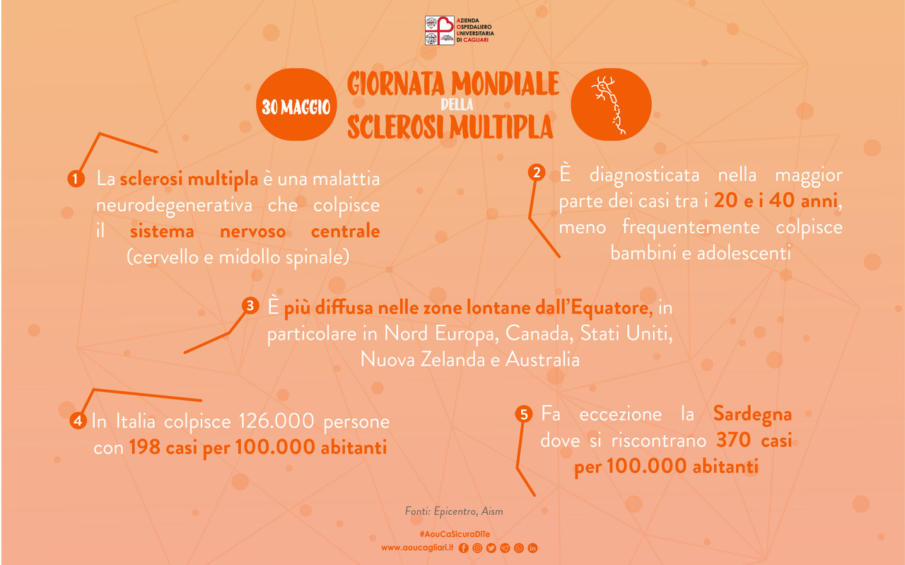 Giornata mondiale della SM 2022
