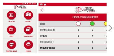 APP AOU Smart Hospital