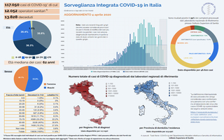 I dati aggiornati al 4 aprile (Epicentro)